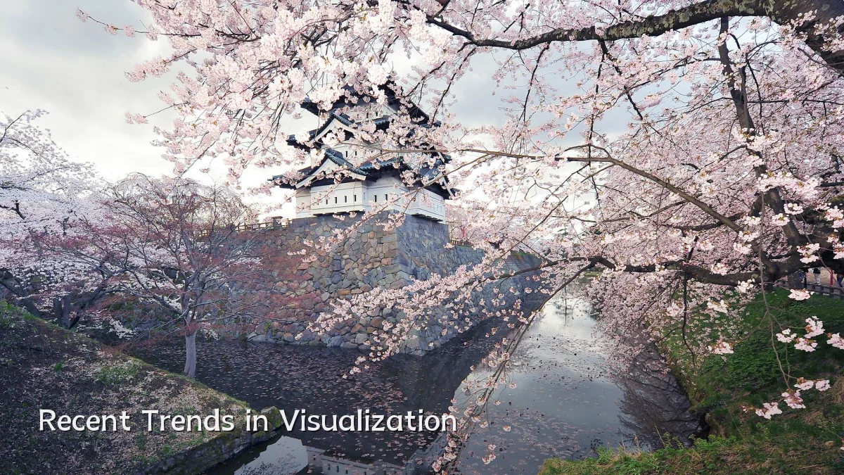 Recent Trends in Visualization