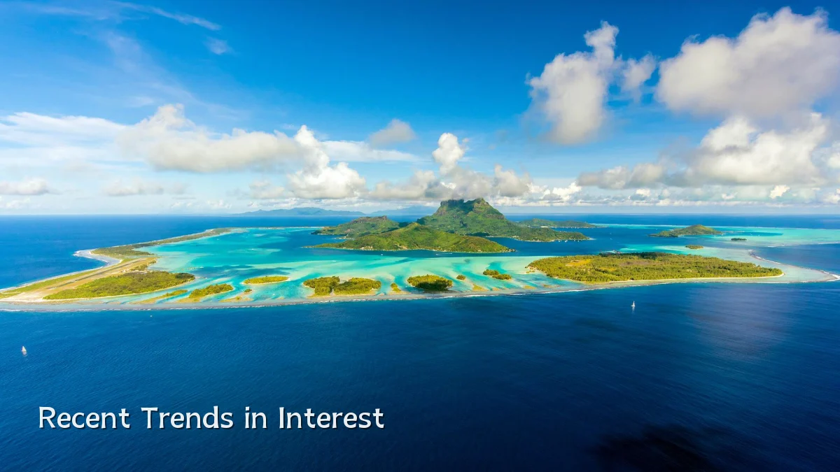 Recent Trends in Interest
