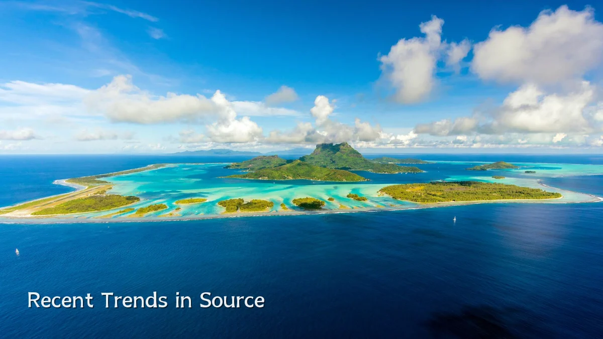 Recent Trends in Source